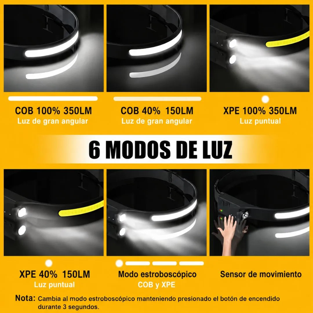 LINTERNA DE CABEZA LED RECARGABLE - GRAN ANGULAR 230° / PAGO CONTRA ENTREGA